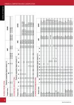 WELDING CONSUMABLES - 16