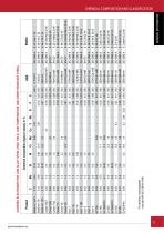 WELDING CONSUMABLES - 9