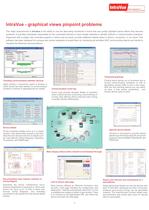 IntraVue - Monitoring and maintenance of industrial IP devices - 3