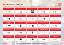 RS PRO Energy Efficiency Range Guide - 4