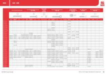 RS PRO Fasteners Selection Guide - 10