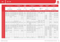 RS PRO Fasteners Selection Guide - 11