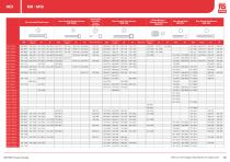 RS PRO Fasteners Selection Guide - 12