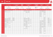 RS PRO Fasteners Selection Guide - 13