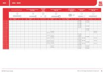 RS PRO Fasteners Selection Guide - 15