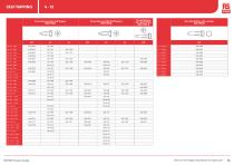 RS PRO Fasteners Selection Guide - 16