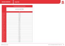 RS PRO Fasteners Selection Guide - 17