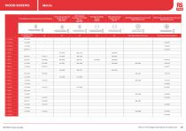 RS PRO Fasteners Selection Guide - 19