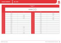 RS PRO Fasteners Selection Guide - 20