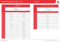 RS PRO Fasteners Selection Guide - 21