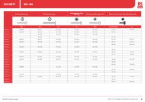 RS PRO Fasteners Selection Guide - 22