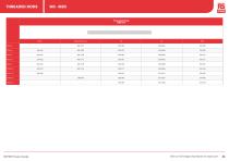 RS PRO Fasteners Selection Guide - 23
