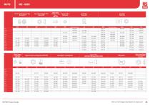 RS PRO Fasteners Selection Guide - 24