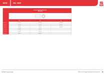 RS PRO Fasteners Selection Guide - 25
