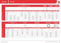 RS PRO Fasteners Selection Guide - 26