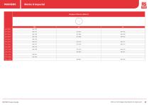 RS PRO Fasteners Selection Guide - 27