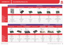 RS PRO Fasteners Selection Guide - 33