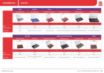 RS PRO Fasteners Selection Guide - 34