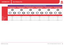RS PRO Fasteners Selection Guide - 36