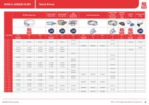 RS PRO Fasteners Selection Guide - 38