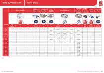 RS PRO Fasteners Selection Guide - 39
