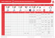 RS PRO Fasteners Selection Guide - 40
