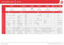 RS PRO Fasteners Selection Guide - 6