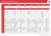 RS PRO Fasteners Selection Guide - 7