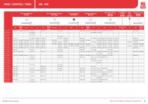 RS PRO Fasteners Selection Guide - 8
