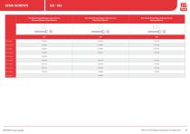RS PRO Fasteners Selection Guide - 9
