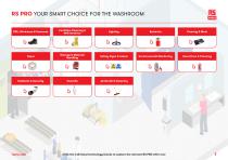 RS PRO Facilities Maintenance Industry Guide-7