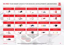 RS PRO Facilities Maintenance Industry Guide-8