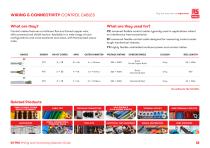 RS PRO Wiring & Connectivity Selection Guide - 12