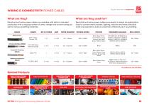 RS PRO Wiring & Connectivity Selection Guide - 13