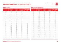 RS PRO Wiring & Connectivity Selection Guide - 5