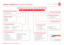 RS PRO Wiring & Connectivity Selection Guide - 7