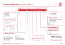 RS PRO Wiring & Connectivity Selection Guide - 9