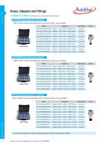 Additel 100 series Pressure Hoses, Adapters and Fittings - 2