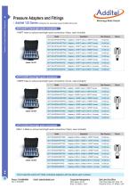 Additel 103 Hand-tight Adapter Kits-2