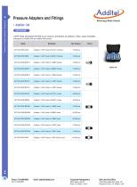 Additel 103 Hand-tight Adapter Kits-3