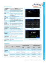 Additel 2020-22 Product Catalog - 12