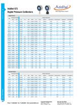 Additel 681-4
