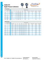 Additel 681-5