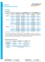 Additel 761-BP-5
