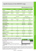 Cable and terminal testers - Range Wiretest - 7