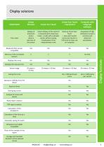 Wireless Bluetooth force and torque sensors - 3