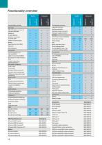 Bolt tightening solutions - 14