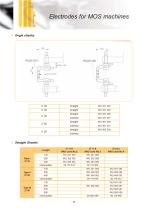 ARO Electrodes-20