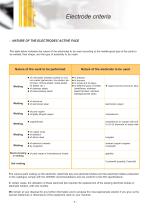ARO Electrodes-5