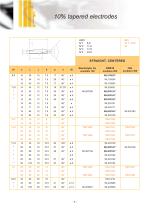 ARO Electrodes-9